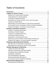 Ebook - Building a Powerful Brand - Digiloop Store