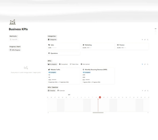 Notion Template - Key Metrics Manager - Digiloop Store